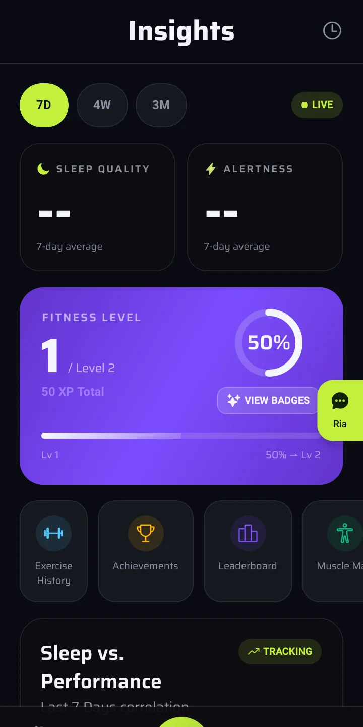 Zeitra — sleep versus performance insights